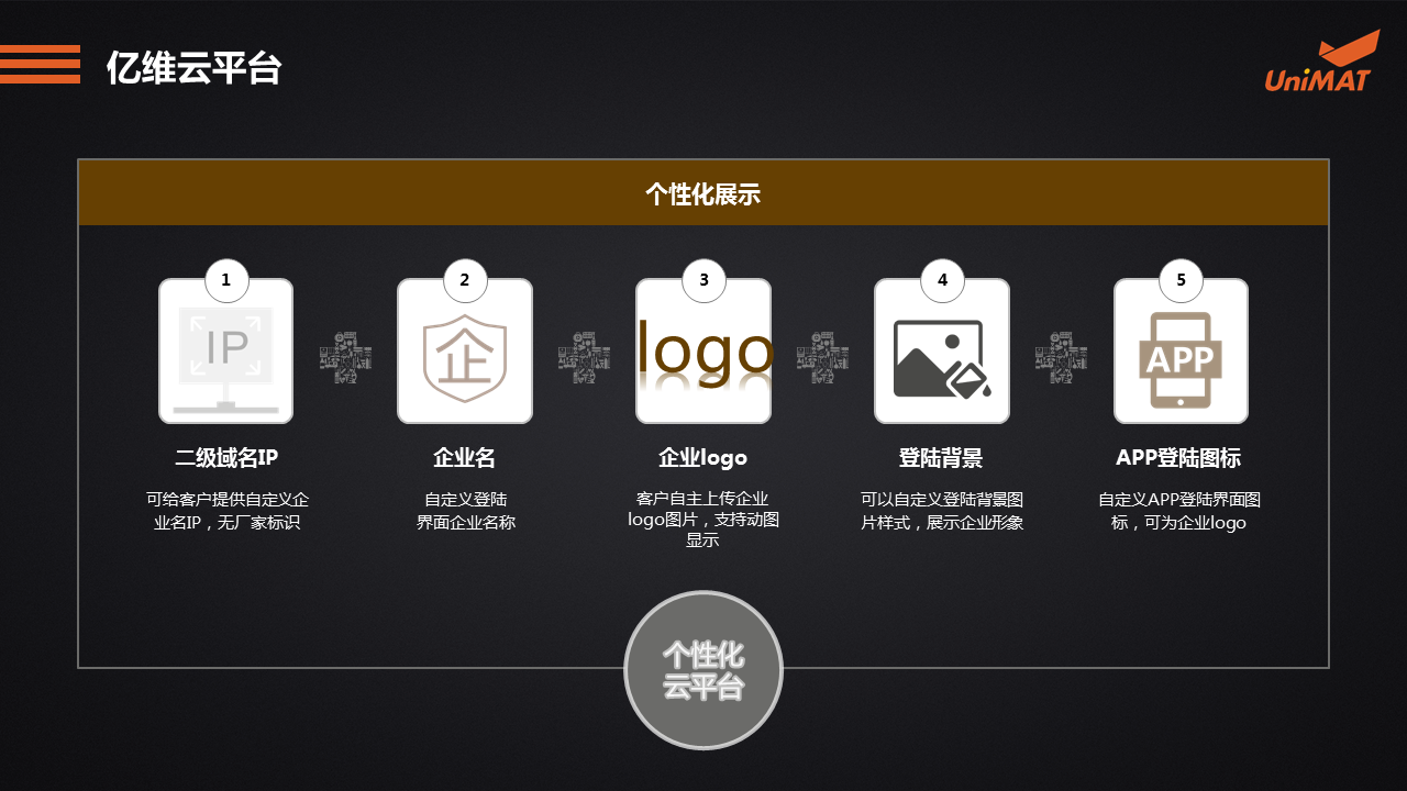 立于品、胜于心——美高梅官网正网自动化产品线上推介会成功举办.jgp