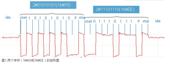 美高梅官网正网PLC自由口通信详解.jpg
