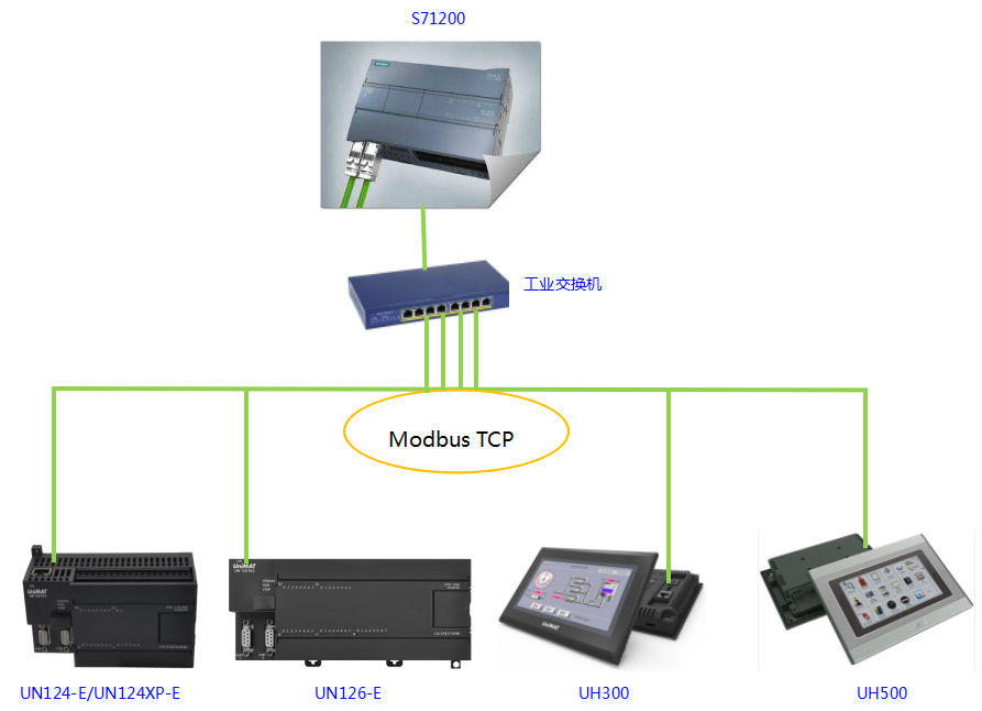 美高梅官网正网自动化CPU124E与S71200组网通讯.jpg