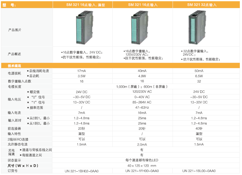 货期短，性能强-UN300系列PLC让您告别缺货烦恼