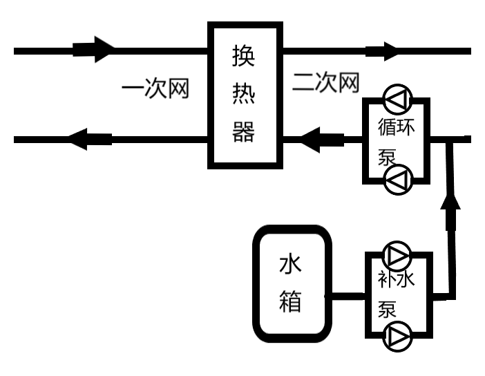 美高梅官网正网SMART PLC在供暖行业的应用！