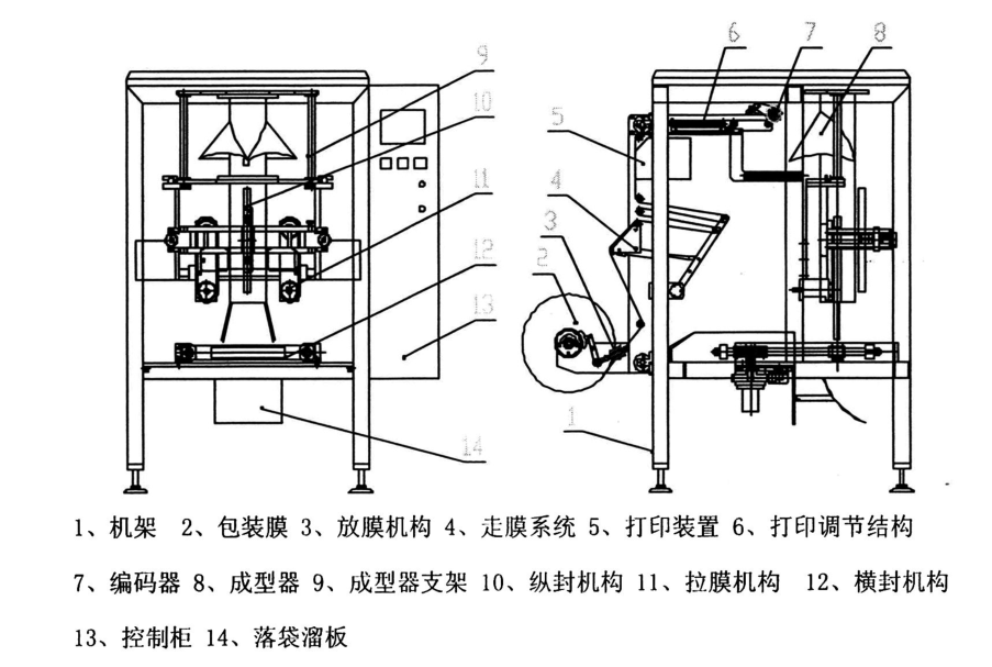 美高梅官网正网自动化立式包装机解决方案