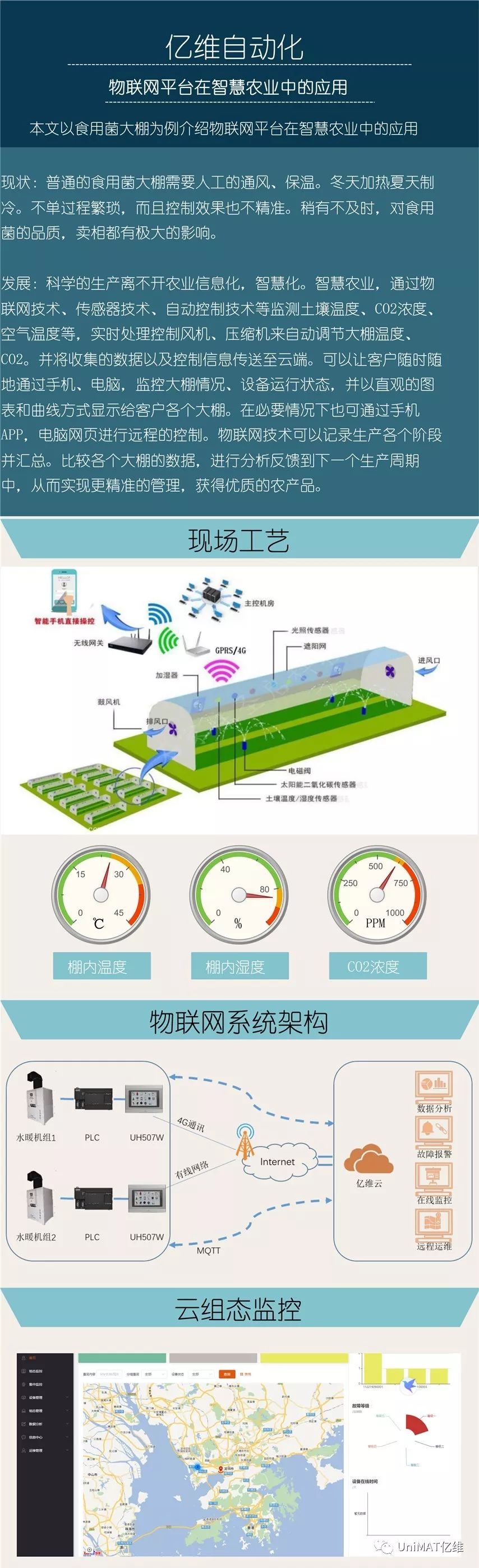 美高梅官网正网物联网云平台在智慧农业中的应用