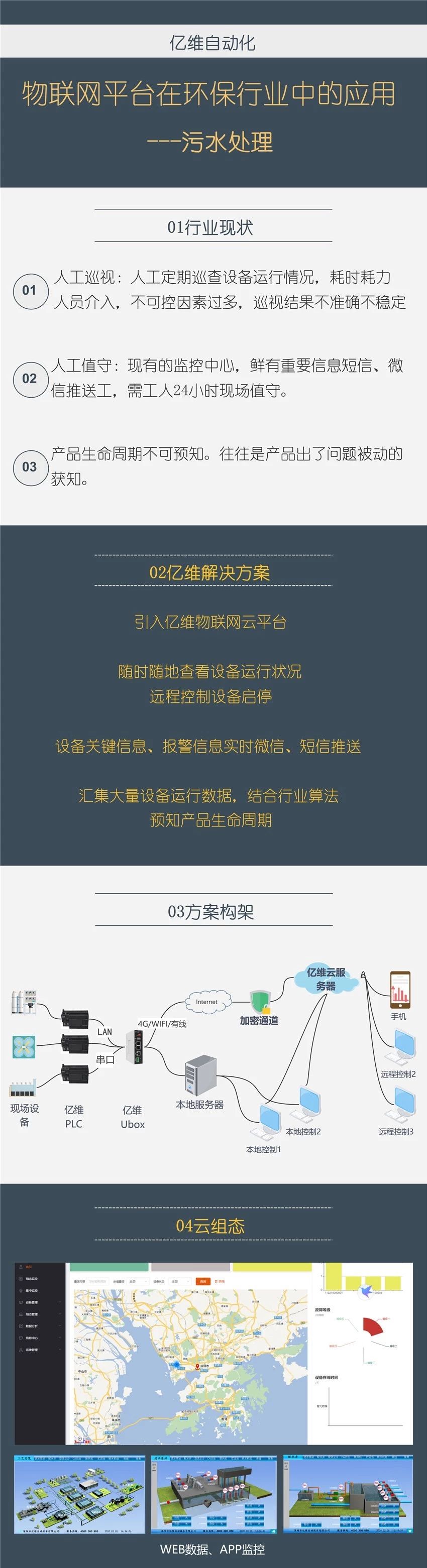 美高梅官网正网物联网在环保行业中的应用