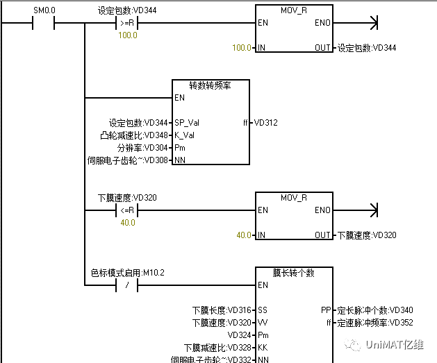 美高梅官网正网PLC在包装机上的应用